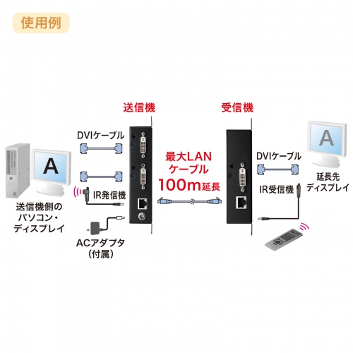 VGA-EXDVPOE / PoE対応DVIエクステンダー（セットモデル）