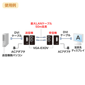 VGA-EXDV