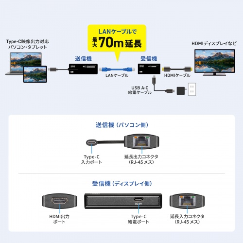 VGA-EXHDC / USB Type-CーHDMI変換エクステンダー(4K対応)