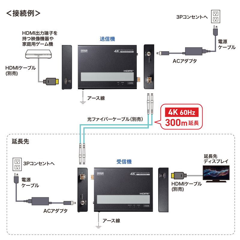特長