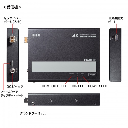 VGA-EXHDFB / 光ファイバHDMIエクステンダー（4K対応・300m延長）