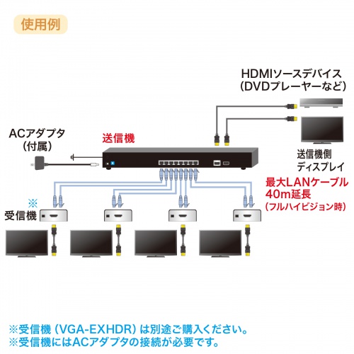 VGA-EXHDL4 / HDMIエクステンダー（送信機・4分配）