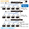 VGA-EXHDL4 HDMIエクステンダー(送信機・4分配) VGA-EXHDL4 / HDMIエクステンダー(送信機・4分配)