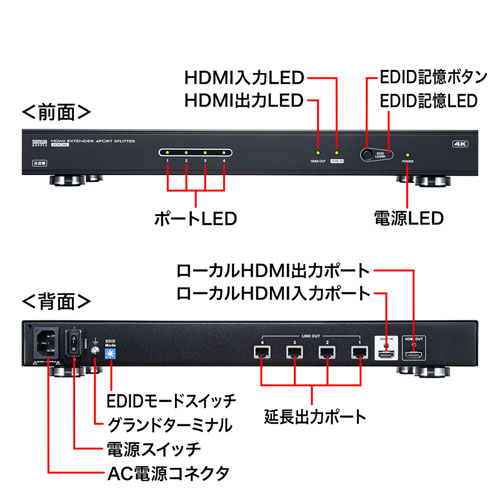 VGA-EXHDLTL4 / HDMIエクステンダー（送信機・4分配）