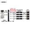 VGA-EXHDLTL4 / HDMIエクステンダー（送信機・4分配）