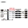 VGA-EXHDLTL4 HDMIエクステンダー(送信機・4分配) VGA-EXHDLTL4 / HDMIエクステンダー(送信機・4分配)