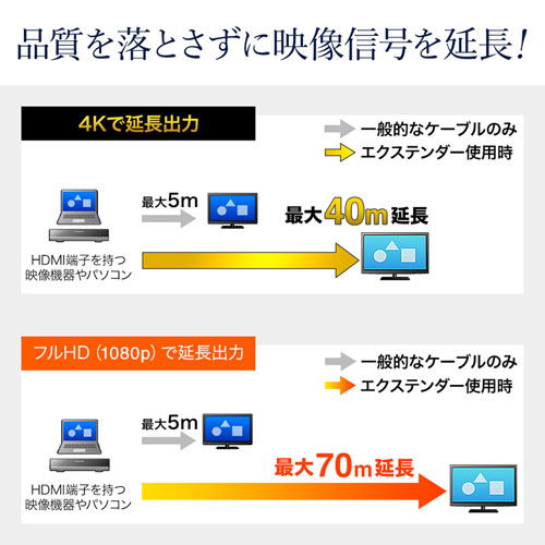 VGA-EXHDLTL4 / HDMIエクステンダー（送信機・4分配）