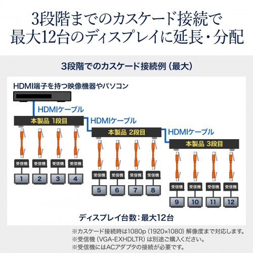 VGA-EXHDLTL4 / HDMIエクステンダー（送信機・4分配）