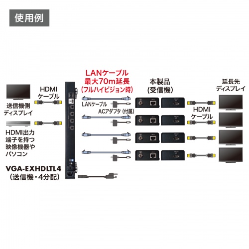 VGA-EXHDLTR / HDMIエクステンダー(受信機）