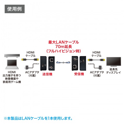 VGA-EXHDLT / HDMIエクステンダー（セットモデル）