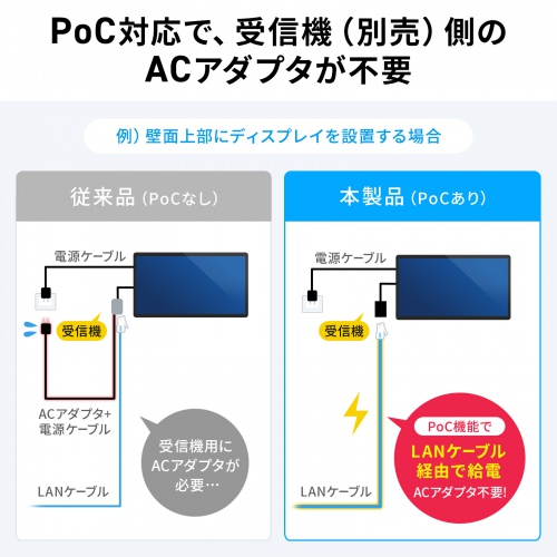 VGA-EXHDPOCL2 / HDMIエクステンダー(4K対応・送信機・2分配)
