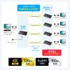 VGA-EXHDPOCL4 HDMIエクステンダー(4K対応・送信機・4分配) VGA-EXHDPOCL4 / HDMIエクステンダー(4K対応・送信機・4分配)