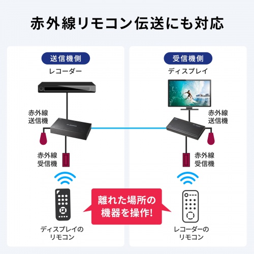 VGA-EXHDPOCR / HDMIエクステンダー(4K対応・受信機)