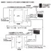 VGA-EXHDPOE2 PoE対応HDMIエクステンダー(セットモデル) VGA-EXHDPOE2 / PoE対応HDMIエクステンダー(セットモデル)