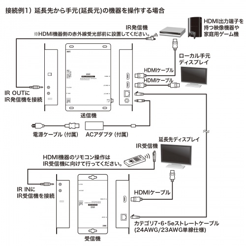 VGA-EXHDPOE2 / PoE対応HDMIエクステンダー（セットモデル）