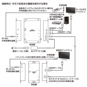 VGA-EXHDPOE2