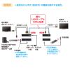 VGA-EXHDPOE2 / PoE対応HDMIエクステンダー（セットモデル）