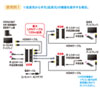 VGA-EXHDPOE3 / PoE対応HDMI分配エクステンダー（2分配・セットモデル）