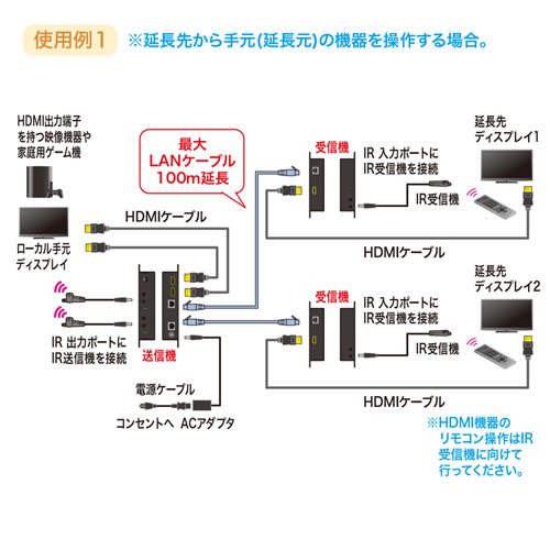 VGA-EXHDPOE3 / PoE対応HDMI分配エクステンダー（2分配・セットモデル）