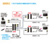 VGA-EXHDPOE3 / PoE対応HDMI分配エクステンダー（2分配・セットモデル）