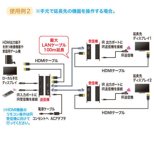 VGA-EXHDPOE3 / PoE対応HDMI分配エクステンダー（2分配・セットモデル）