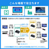 VGA-EXHDPOE3 PoE対応HDMI分配エクステンダー(2分配・セットモデル) VGA-EXHDPOE3 / PoE対応HDMI分配エクステンダー(2分配・セットモデル)
