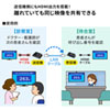 VGA-EXHDPOE3 / PoE対応HDMI分配エクステンダー（2分配・セットモデル）
