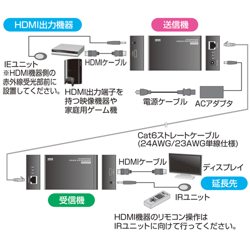 VGA-EXHDPOE / PoE対応HDMIエクステンダー（セットモデル）