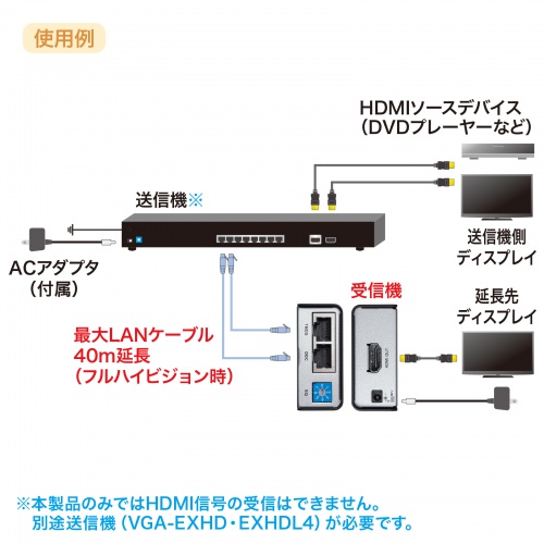 VGA-EXHDR / HDMIエクステンダー(受信機）