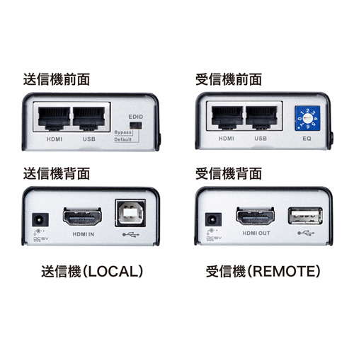 VGA-EXHDU / HDMI+USB2.0エクステンダー