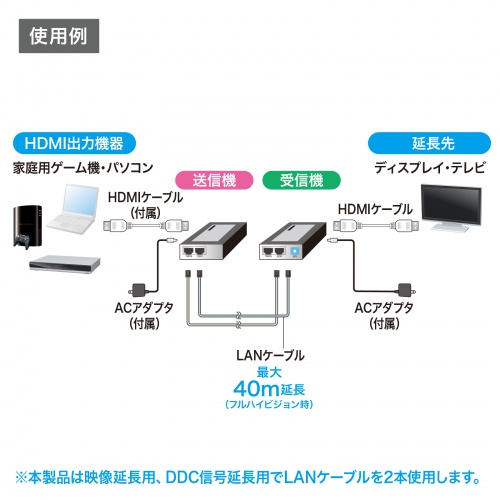 VGA-EXHD / HDMIエクステンダー