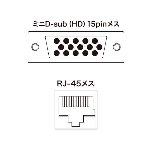 VGA-EXKVMP / KVMエクステンダー（PS/2用・セットモデル）