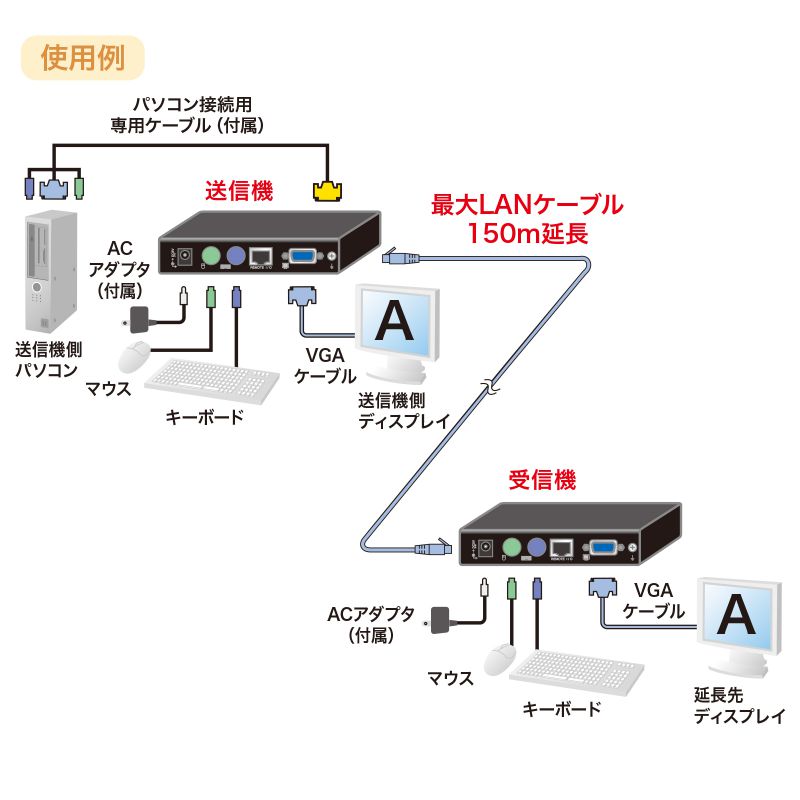 特長