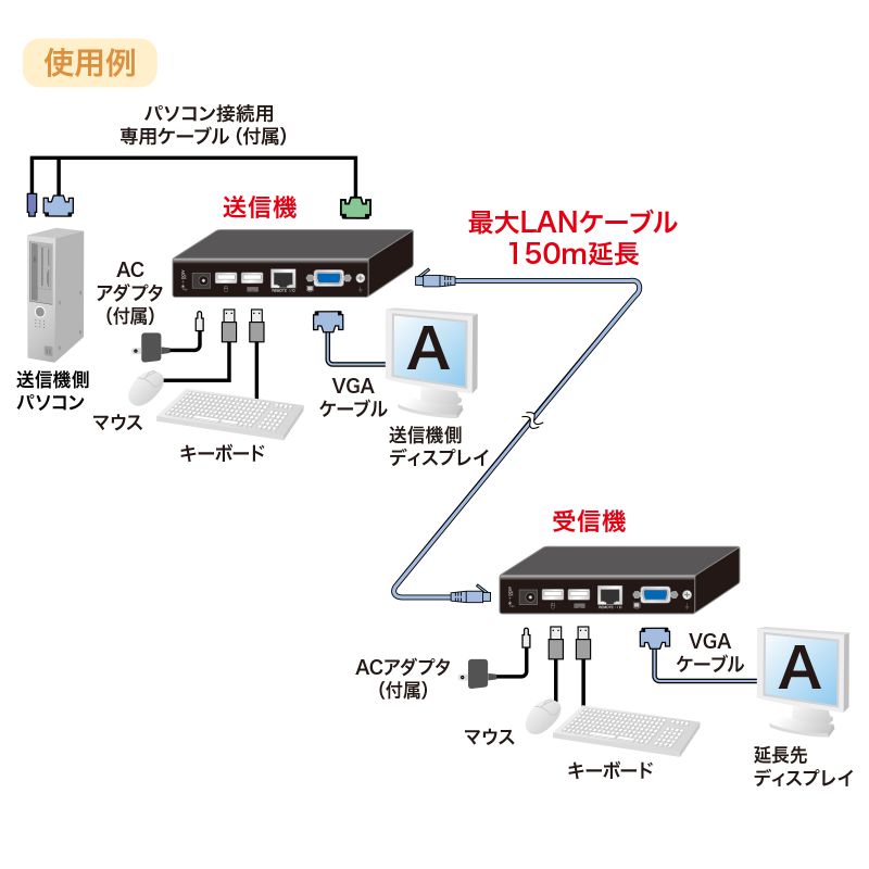 特長