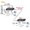 VGA-EXKVMU KVMエクステンダー(USB用・セットモデル) VGA-EXKVMU / KVMエクステンダー(USB用・セットモデル)