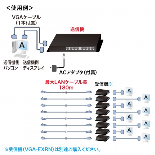VGA-EXL8N / ディスプレイエクステンダー（送信機）（8分配）