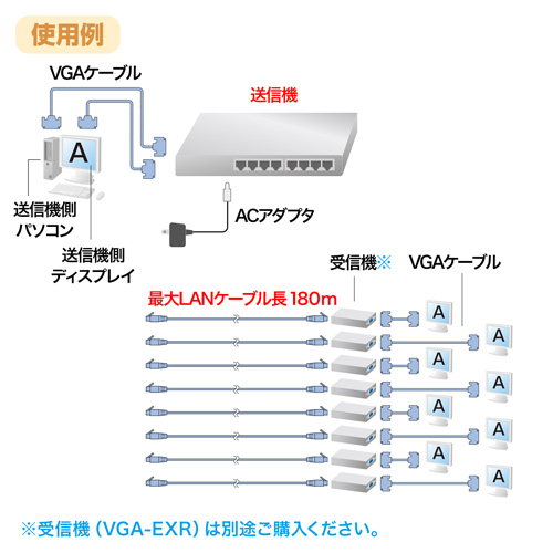 VGA-EXL8 / ディスプレイ分配エクステンダー（送信機・8分配）