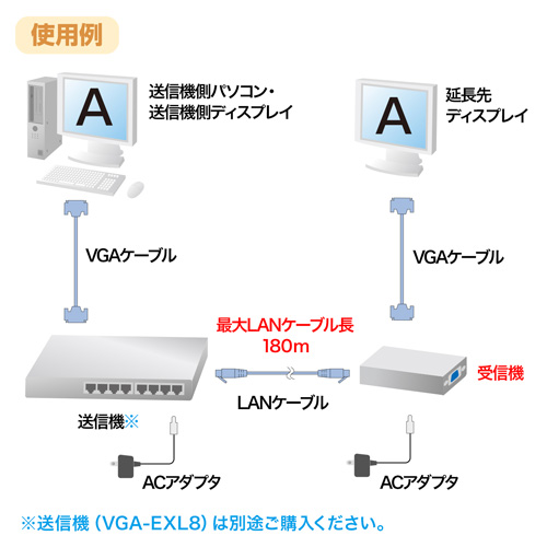 VGA-EXR / ディスプレイエクステンダー(受信機）