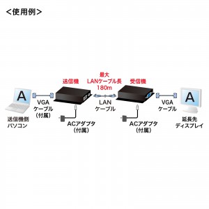 VGA-EXSET1N