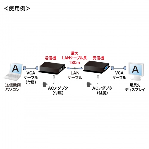 VGA-EXSET1N / ディスプレイエクステンダー（セットモデル）