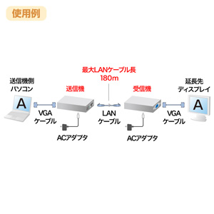 VGA-EXSET1