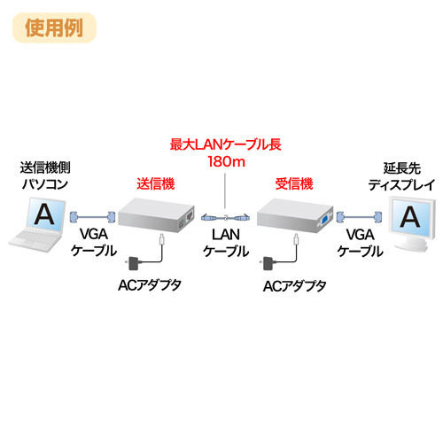 VGA-EXSET1 / ディスプレイエクステンダー（セットモデル）