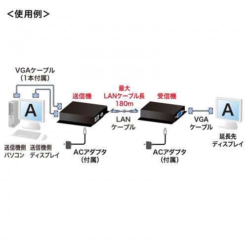 VGA-EXSET2N / ディスプレイエクステンダー（セットモデル）