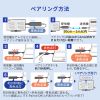VGA-EXWHD12CSET 4K対応ワイヤレスHDMIエクステンダー(Type-C送信機2台・収納BOXセット) VGA-EXWHD12CSET / 4K対応ワイヤレスHDMIエクステンダー(Type-C送信機2台・収納BOXセット)