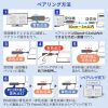 VGA-EXWHD12CTX 4K対応ワイヤレスHDMIエクステンダー(Type-C接続用・送信機のみ) VGA-EXWHD12CTX / 4K対応ワイヤレスHDMIエクステンダー(Type-C接続用・送信機のみ)
