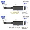 VGA-EXWHD12C 4K対応ワイヤレスHDMIエクステンダー(Type-C接続用) VGA-EXWHD12C / 4K対応ワイヤレスHDMIエクステンダー(Type-C接続用)