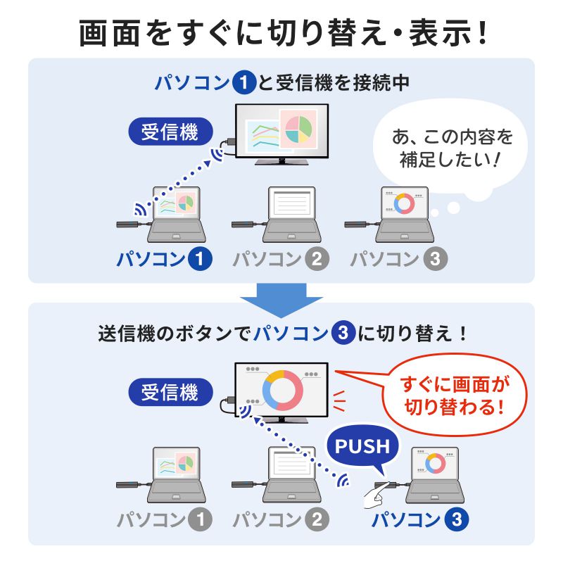 ピックアップ
