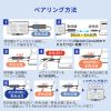 VGA-EXWHD12SET 4K対応ワイヤレスHDMIエクステンダー(HDMI送信機2台・収納BOXセット) VGA-EXWHD12SET / 4K対応ワイヤレスHDMIエクステンダー(HDMI送信機2台・収納BOXセット)