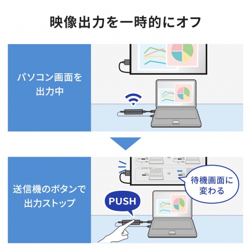 VGA-EXWHD12SET / 4K対応ワイヤレスHDMIエクステンダー（HDMI送信機2台・収納BOXセット）
