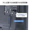 VGA-EXWHD12SET / 4K対応ワイヤレスHDMIエクステンダー（HDMI送信機2台・収納BOXセット）